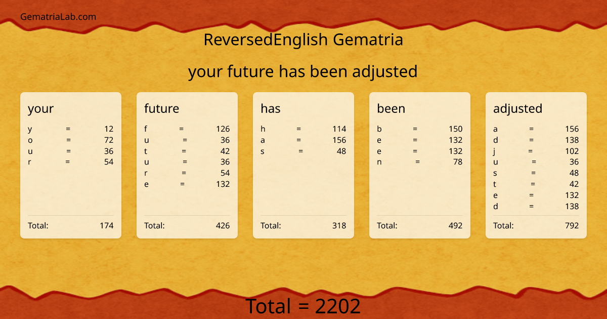your future has been adjusted in reversedEnglish Gematria